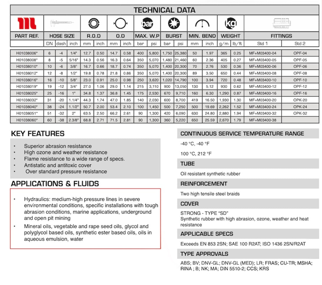 SKU: H01038012 Manguera Hidraulica  Dia. de 1/2"  Rockmaster/2SN-08 para 5,070 Psi de trabajo, de 2 mallas, excede normas  EN 853 2SN; SAE 100 R2AT; ISO 1436 2SN/R2AT,  Marca Manuli