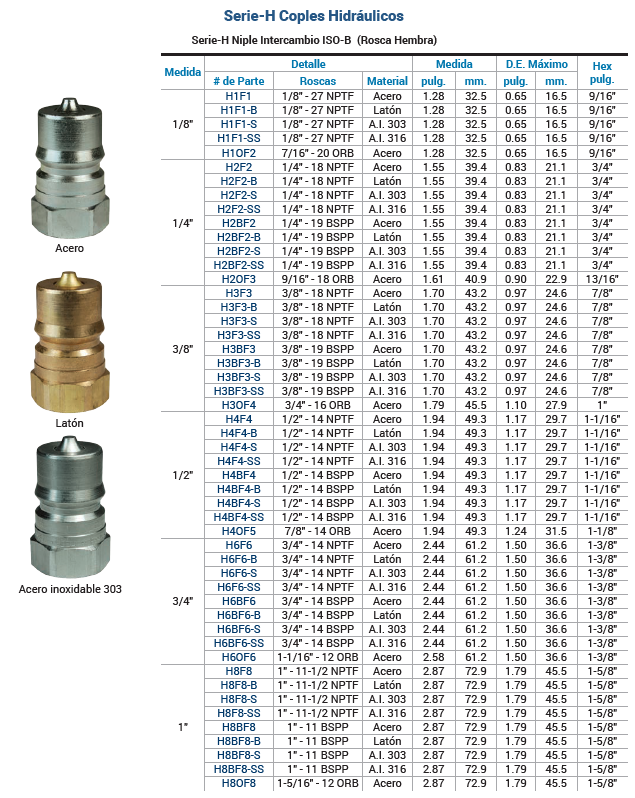 SKU: H3F3 Cople hidráulico mitad macho ISO B 3/8" X hembra NPT 3/8" Marca Dixon