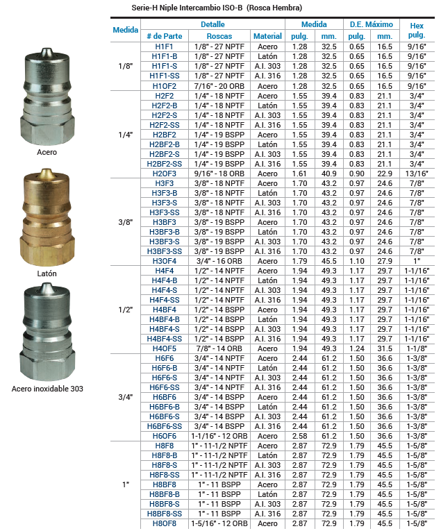 SKU: H8F8-B Cople Hidraulico de 1" mitad macho ISO B 1" X hembra NPT 1" Marca Dixon