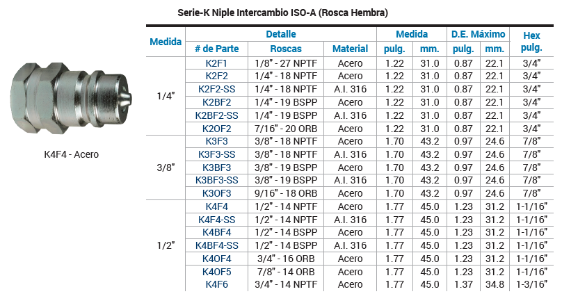 SKU: K2F2 Cople Hidráulico mitad macho ISO A 1/4" X hembra NPT 1/4" Marca Dixon