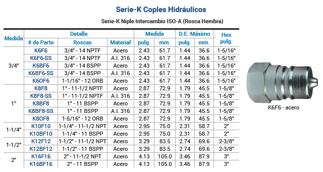 SKU: K8BF8 Cople Hidráulico mitad macho ISO A 1" X hembra BSPP 1" Marca Dixon