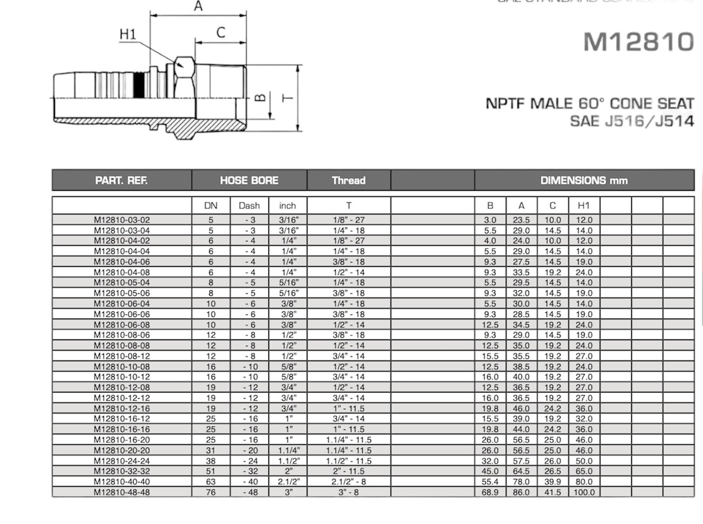 SKU M12810-08-08 Conexión hidráulica espiga prensable recta 1/2" Ø X macho 1/2" NPT, para mangueras R1, R2, R7, R8, R12, R16, EN856 con recubrimiento anticorrosión Zinc-Níquel Marca Manuli