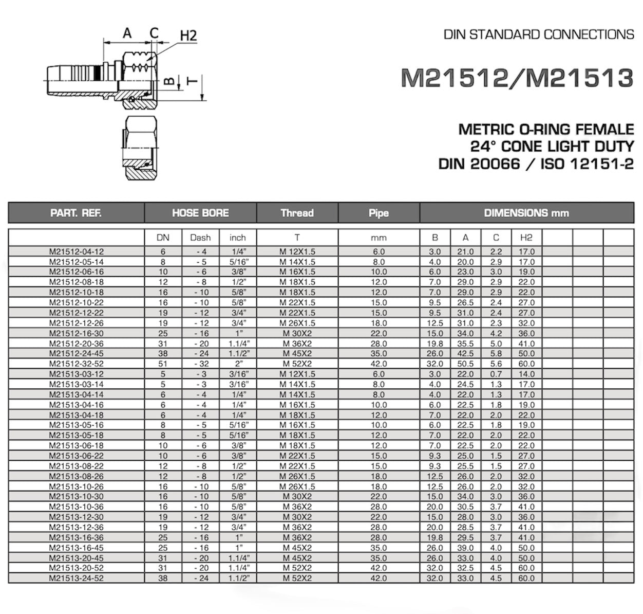 SKU: M21513-10-26 Conexión hidráulica espiga prensable recta 5/8" Ø X hembra métrica 18L  M26x1.5 con o'ring  Marca Manuli