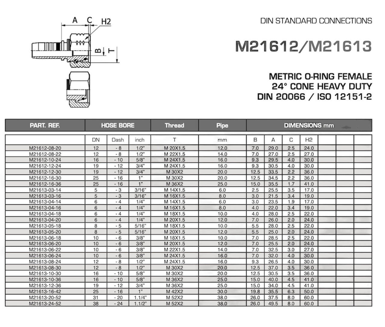 SKU M21613-04-14 Conexión hidráulica espiga prensable recta 1/4" Ø X hembra métrica 6S  M14x1.5 con o'ring DIN 20066 / ISO 12151-2, cono 24º Serie pesada, para mangueras R1, R2, R7, R8, R12, R16, EN856 con recubrimiento anticorrosión Zinc-Níquel Manuli