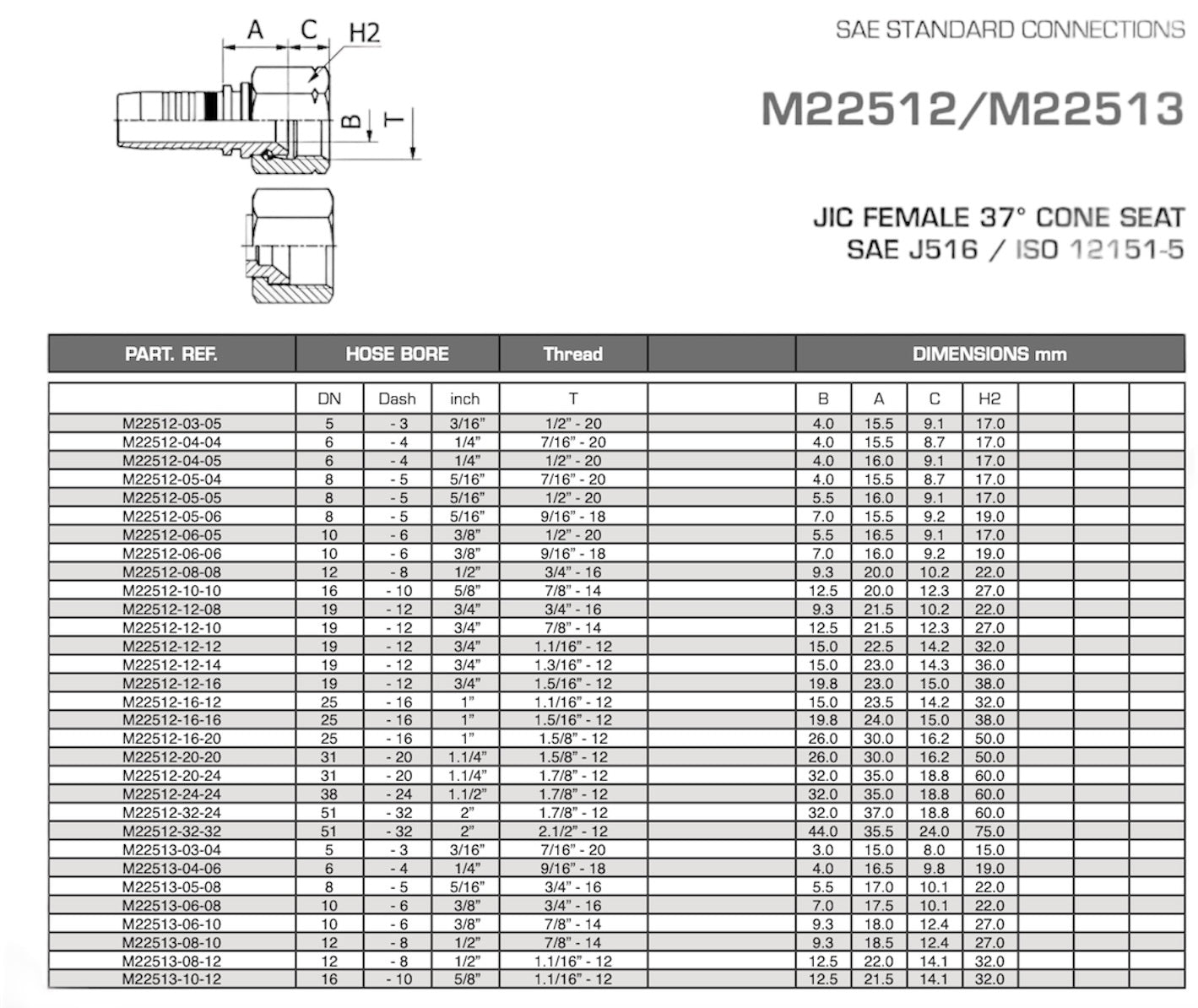 SKU M22512-08-08 Conexión hidráulica espiga prensable recta 1/2" Ø X 1/2" JIC hembra giratoria, para mangueras R1, R2, R7, R8, R12, R16, EN856 con recubrimiento anticorrosión Zinc-Níquel Marca Manuli