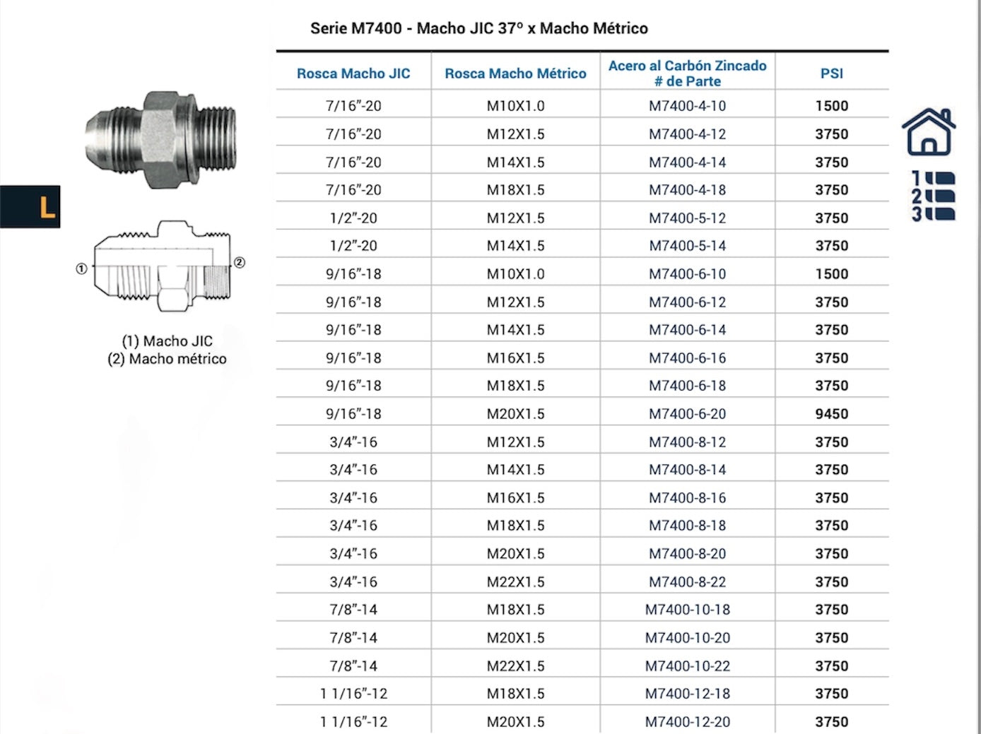 SKU: M7400-16-33 Adaptador hidráulico recto macho JIC x macho DIN M33X2 1500 psi  Marca Dixon