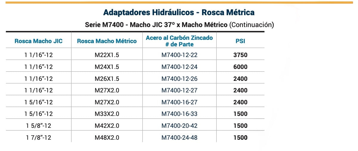 SKU: M7400-16-33 Adaptador hidráulico recto macho JIC x macho DIN M33X2 1500 psi  Marca Dixon