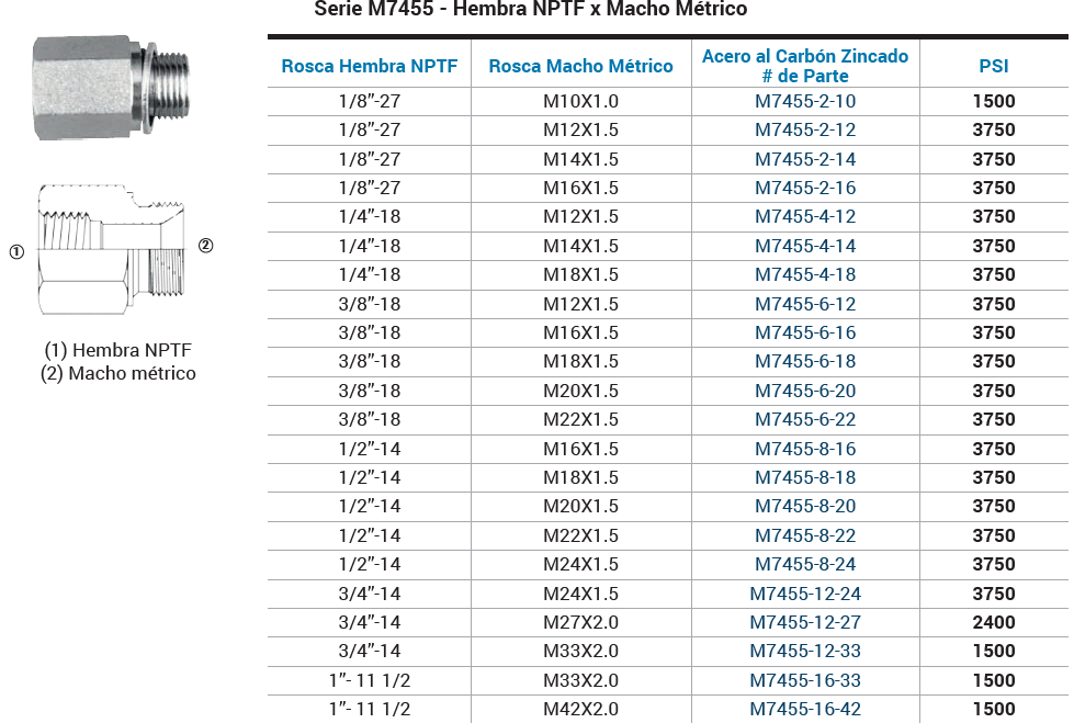 SKU:M7455-6-16 Adaptador hidráulico recto macho DIN M16X1.5 X hembra NPT 3/8" 3750 psi Marca Dixon