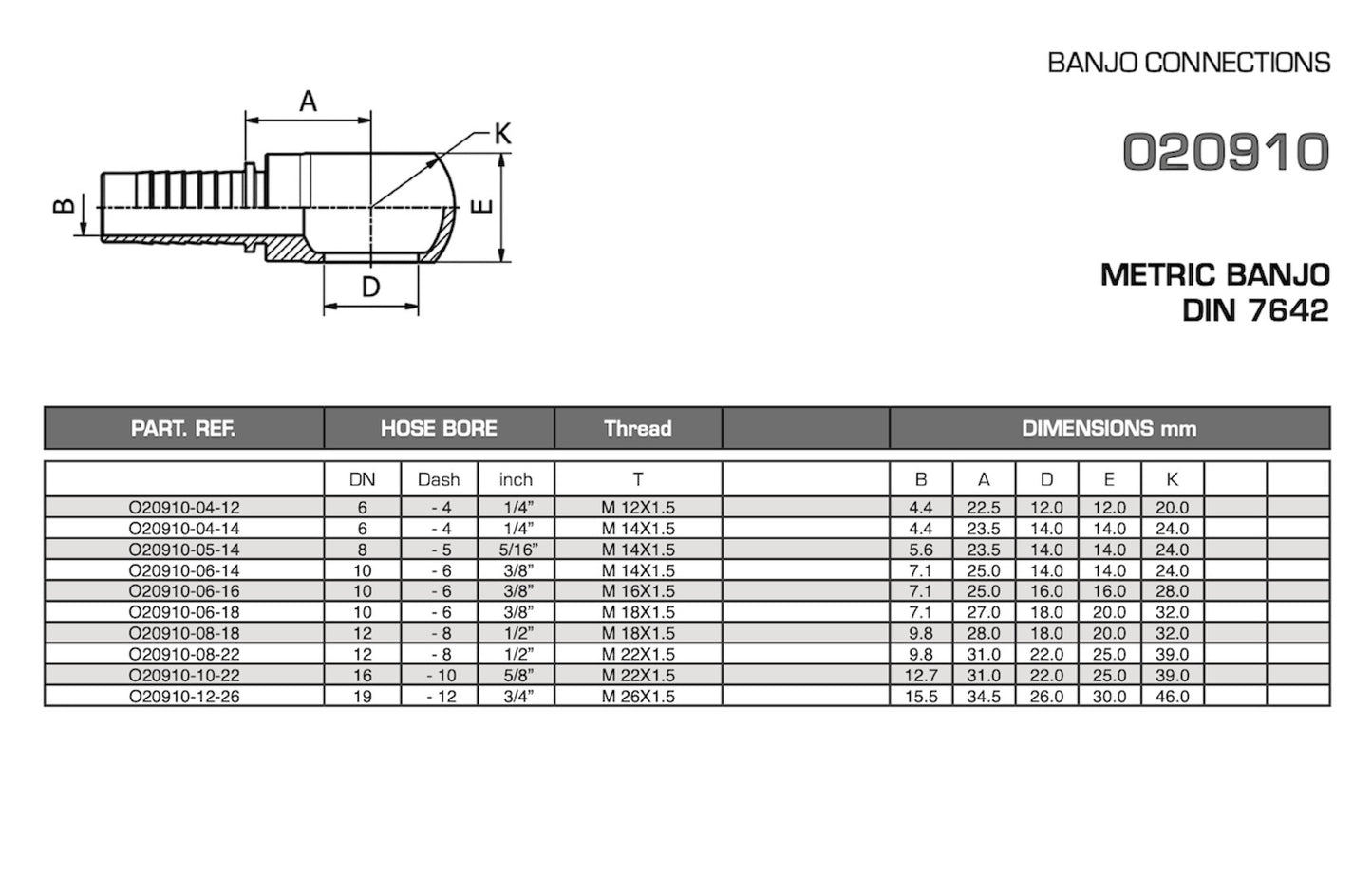 SKU O20910-04-14 Conexión hidráulica espiga prensable recta 1/4" Ø X M14x1.5 banjo, para mangueras R1, R2, R7, R8, R12, R16, EN856 con recubrimiento anticorrosión Zinc-Níquel Marca Manuli