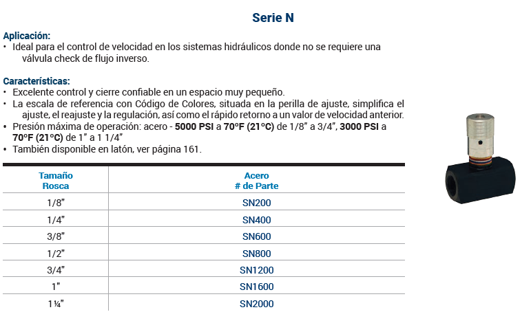 Válvula hidraulica en linea control de flujo manual 2/2 NPT 3/4"