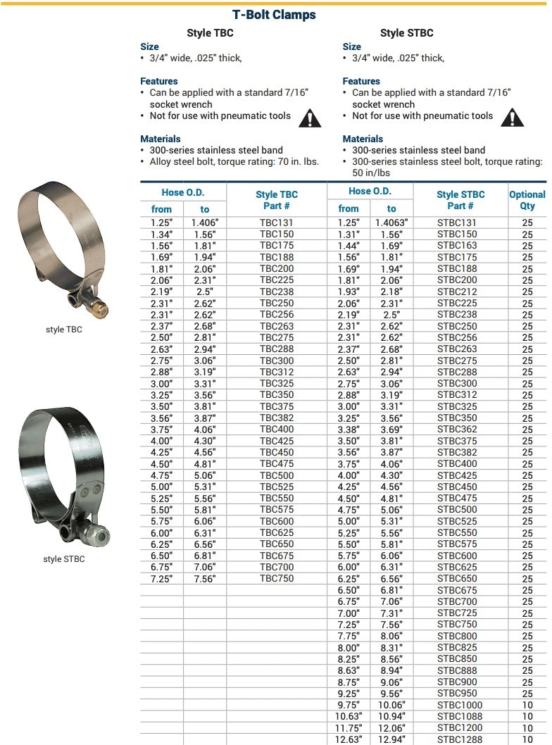 SKU:TBC188 Abrazadera industrial perno "T" fleje de 3/4" de ancho en acero inox. 300, perno en aleación de acero, torque 70pulg/libs, para D.E. manguera desde 1.724" hasta 1.942" Marca Dixon