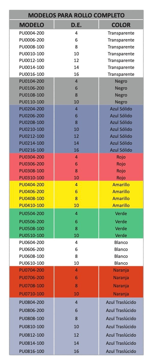 SKU: PU0710-100 Tubing de poliuretano naranja neumático de 10mm Ø Marca Dewit